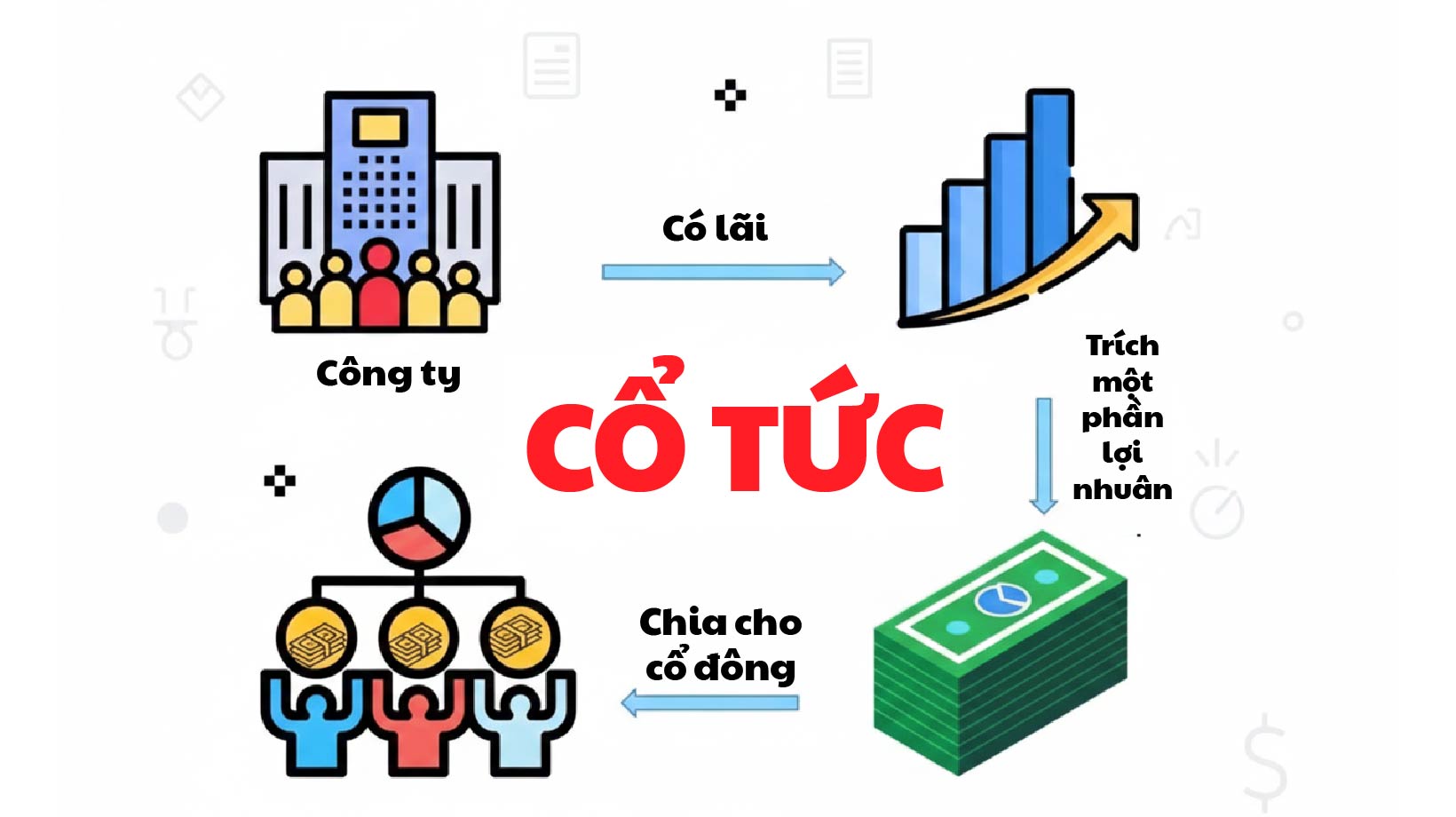 Cổ tức là gì? 