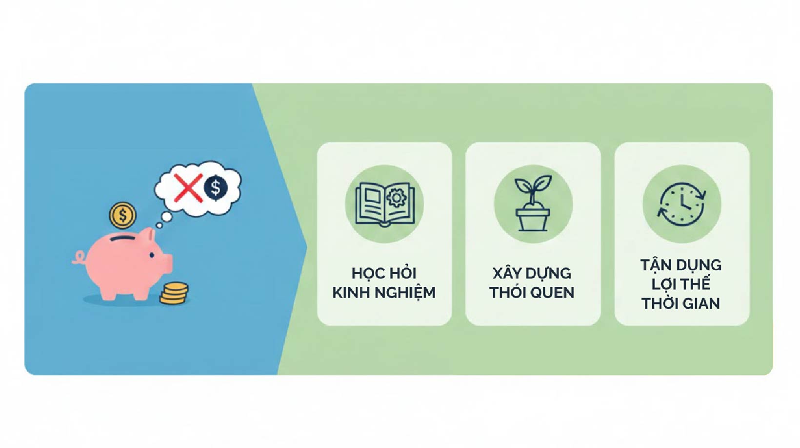 Vì sao có thể đầu tư với số tiền nhỏ?