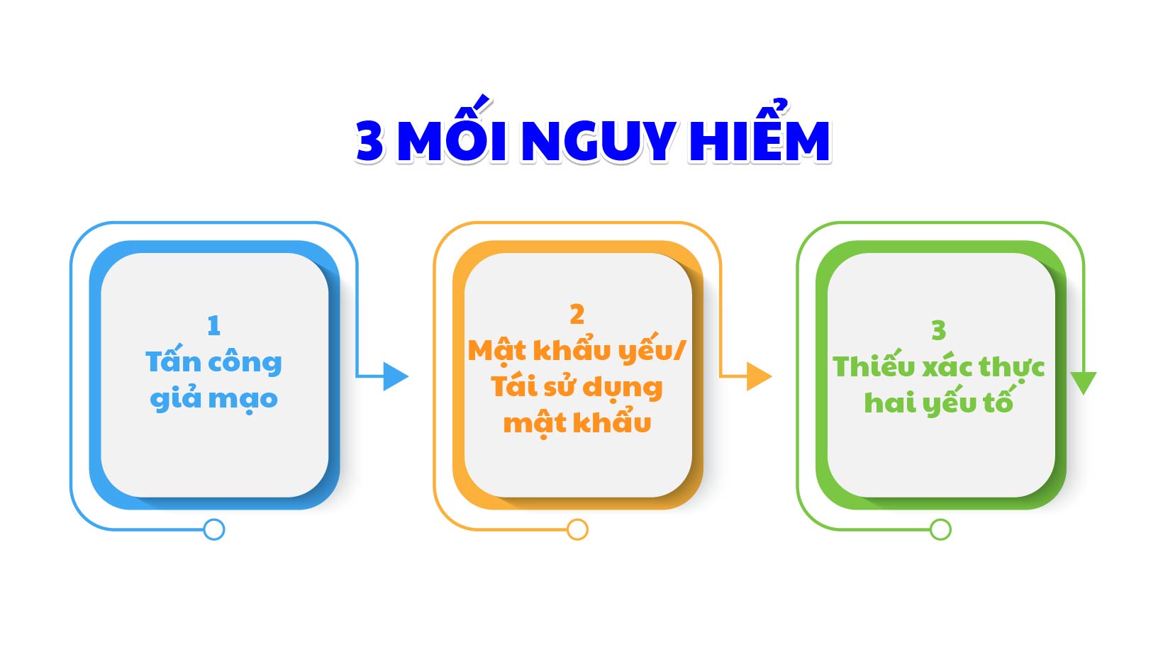 Nhận diện những mối nguy hiểm trong kỷ nguyên số