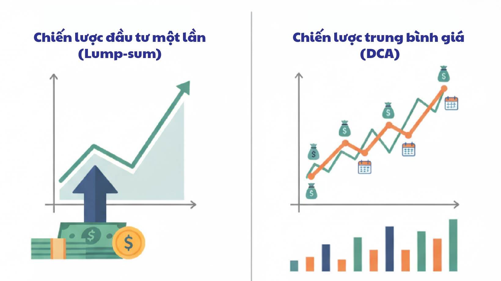 Chiến lược trung bình giá và phương pháp đầu tư một lần