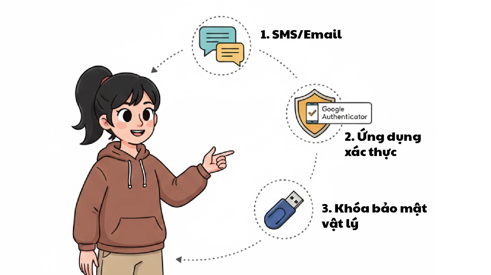 Các loại mã xác thực (OTP) phổ biến