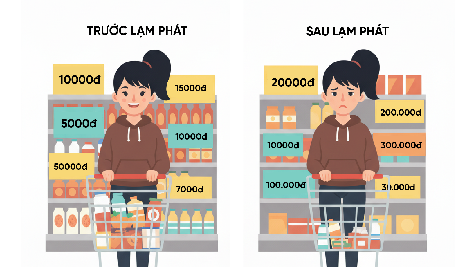 Ảnh hưởng của lạm phát đến sinh viên