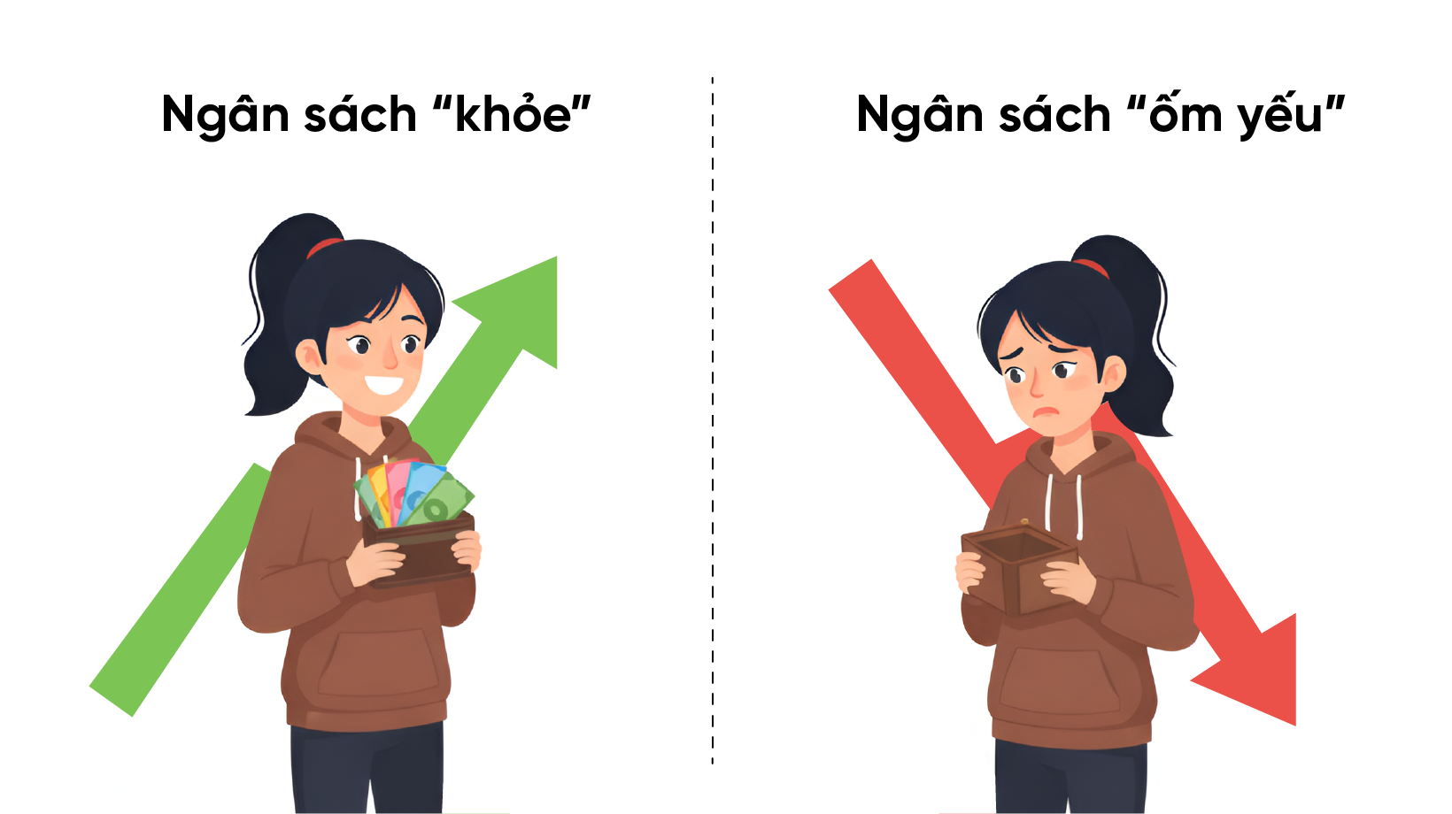 Ngân sách “khỏe” vs. ngân sách “ốm yếu” 