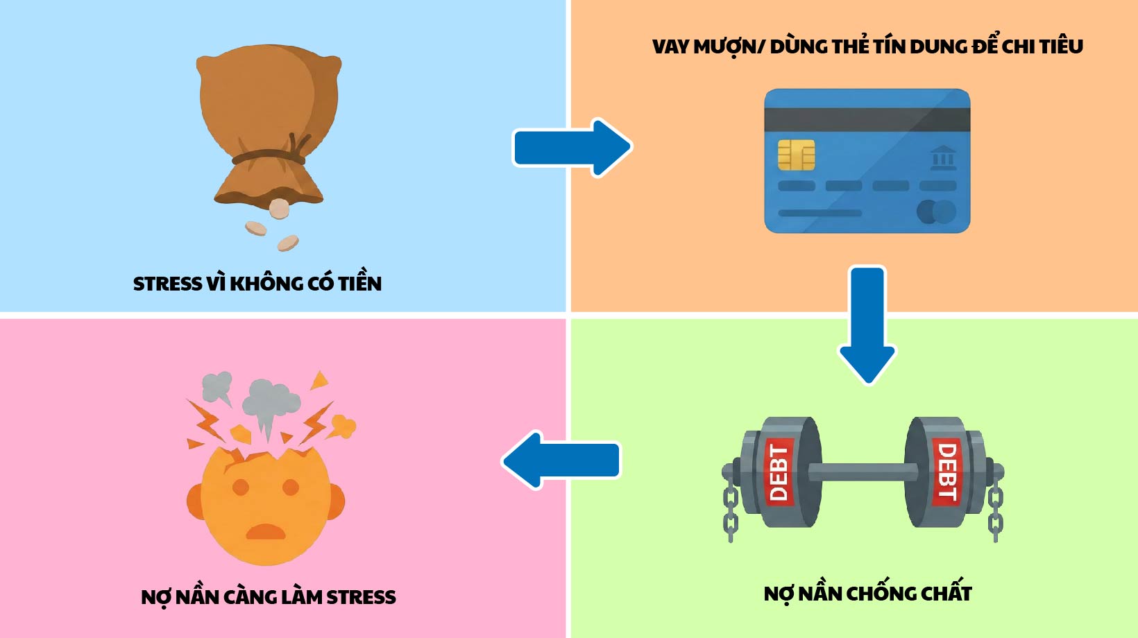 Stress tài chính không chỉ là một cảm xúc đơn lẻ mà có thể trở thành một vòng luẩn quẩn khó thoát