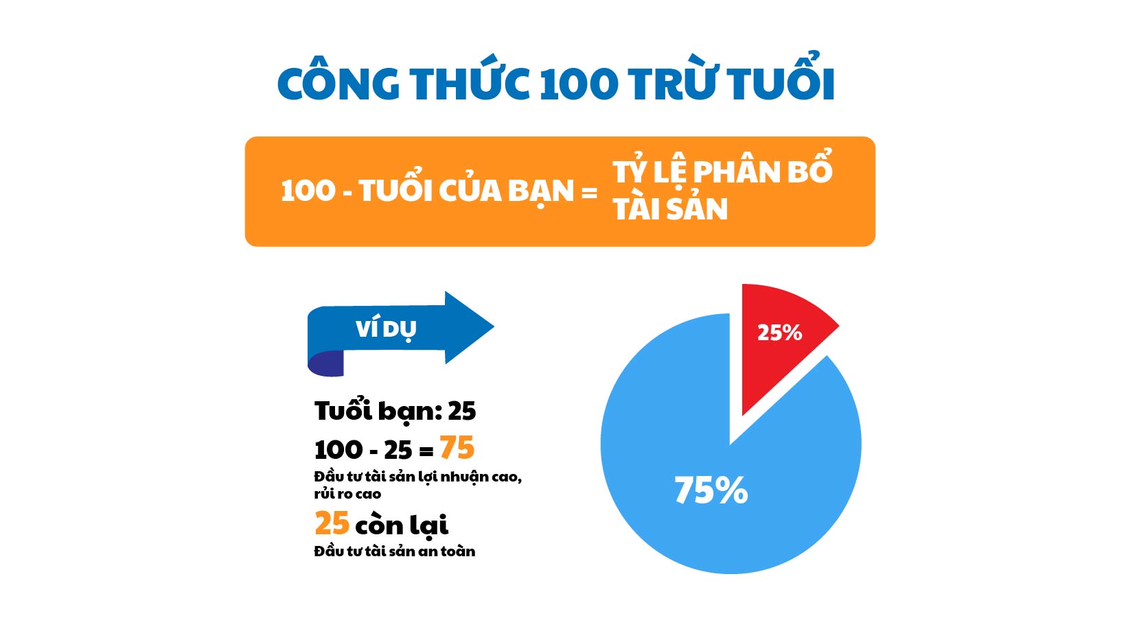 Công thức 100 trừ tuổi