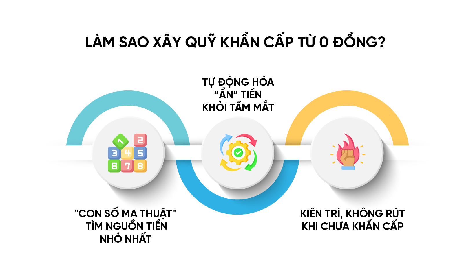 Làm sao xây quỹ khẩn cấp từ 0 đồng?