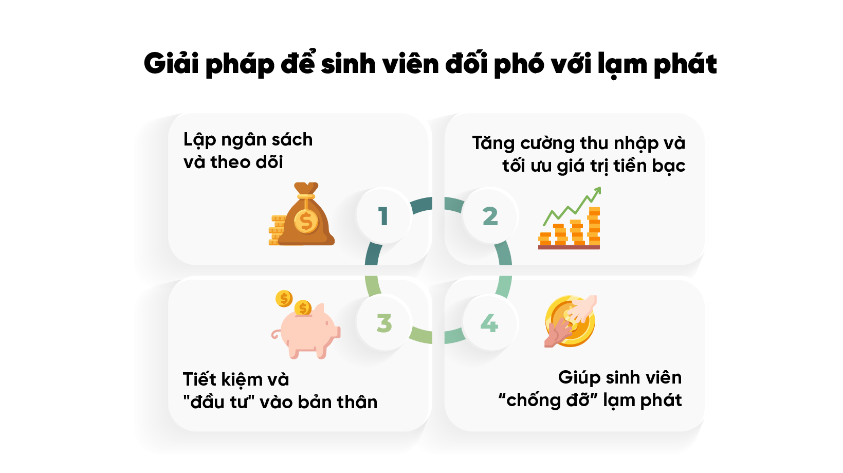 Giải pháp để sinh viên đối phó với lạm phát 