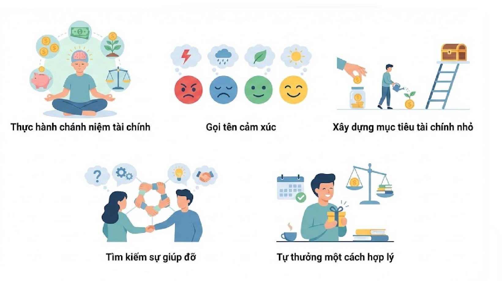 Năm bước thực hành để vượt qua stress tài chính