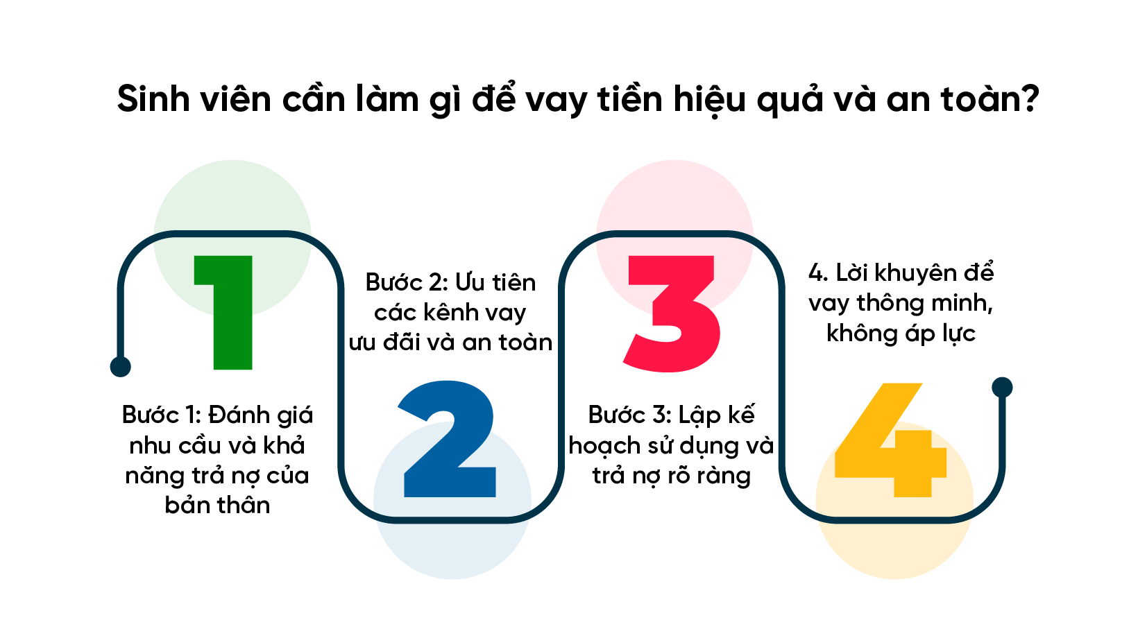 Sinh viên cần làm gì để vay tiền hiệu quả và an toàn?