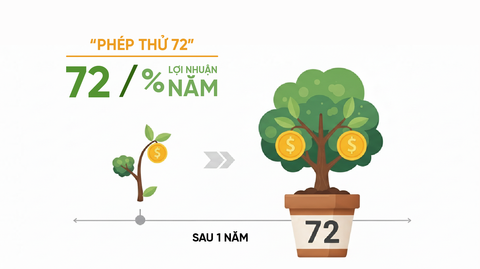 Áp dụng "Phép thử 72"