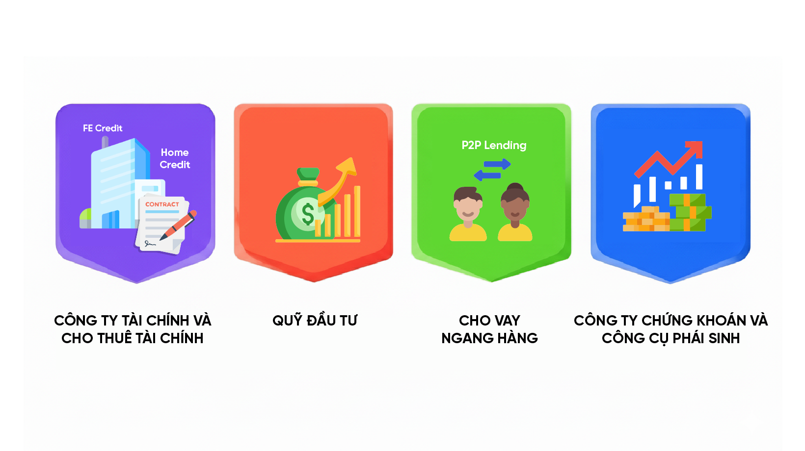 4 hình thức và hoạt động phổ biến của ngân hàng bóng tối