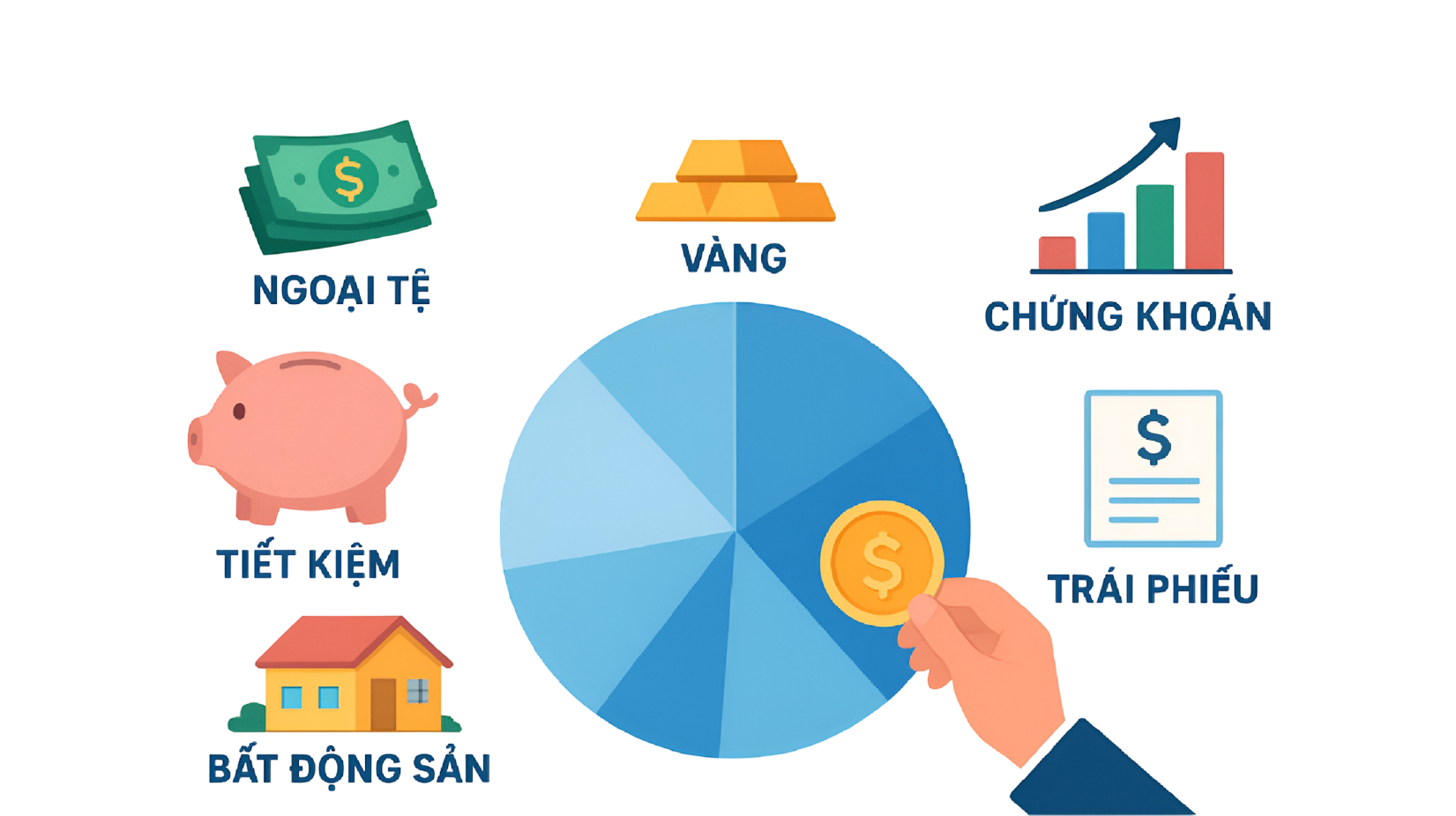 Đa dạng hóa tài sản nếu có điều kiện