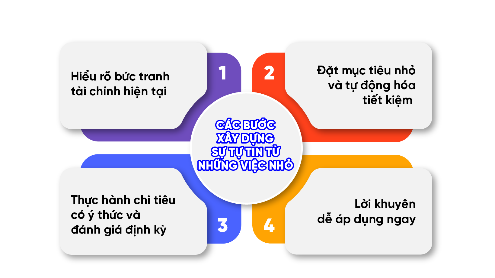 Các bước xây dựng sự tự tin từ những việc nhỏ