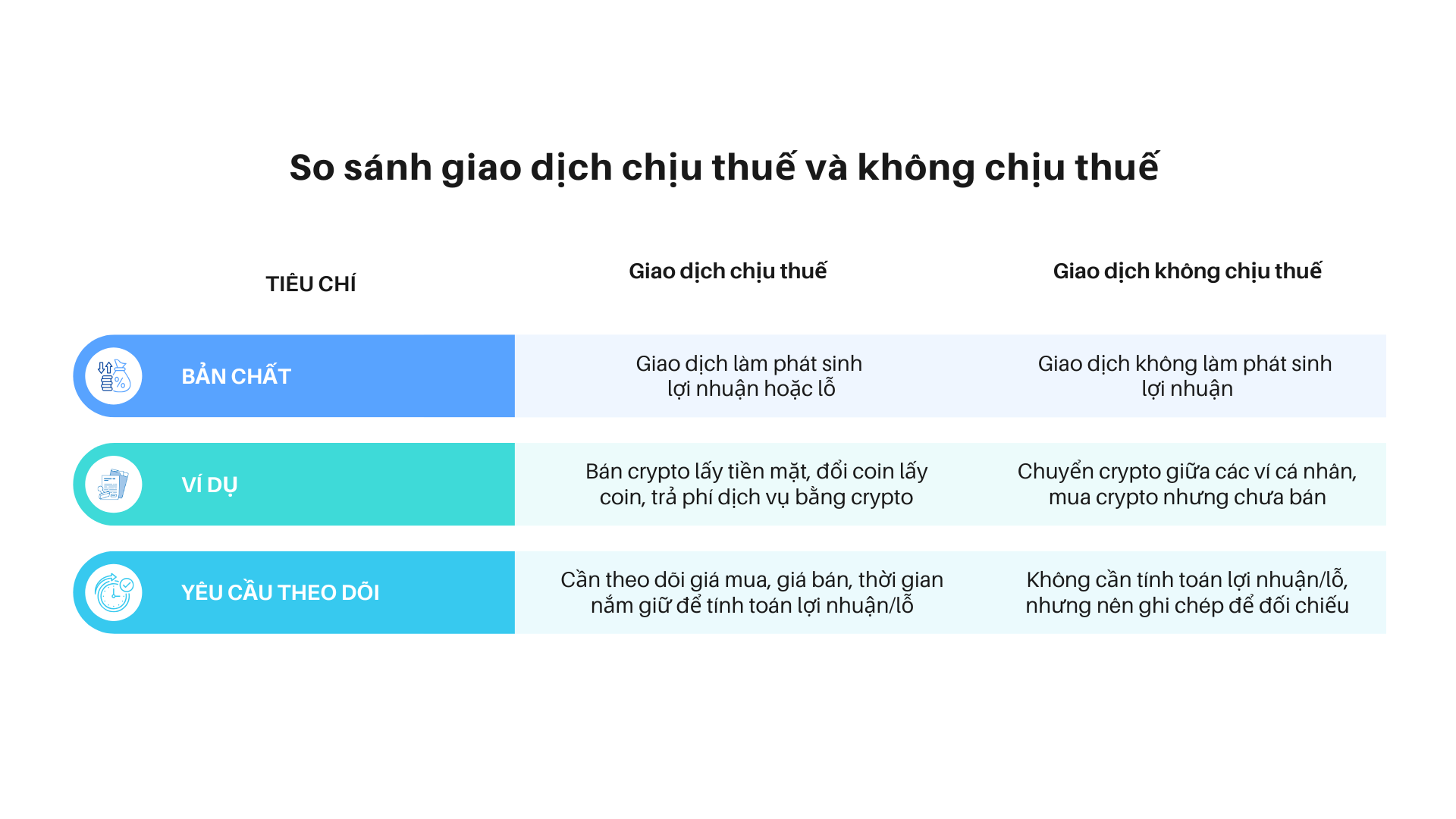 So sánh giao dịch chịu thuế và không chịu thuế 
