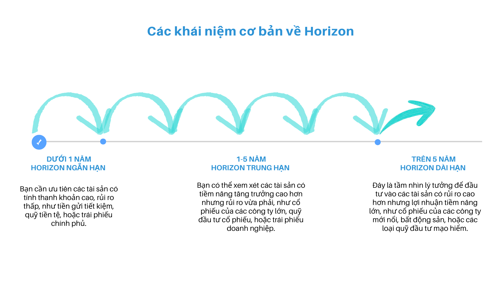 Các khái niệm cơ bản về Horizon