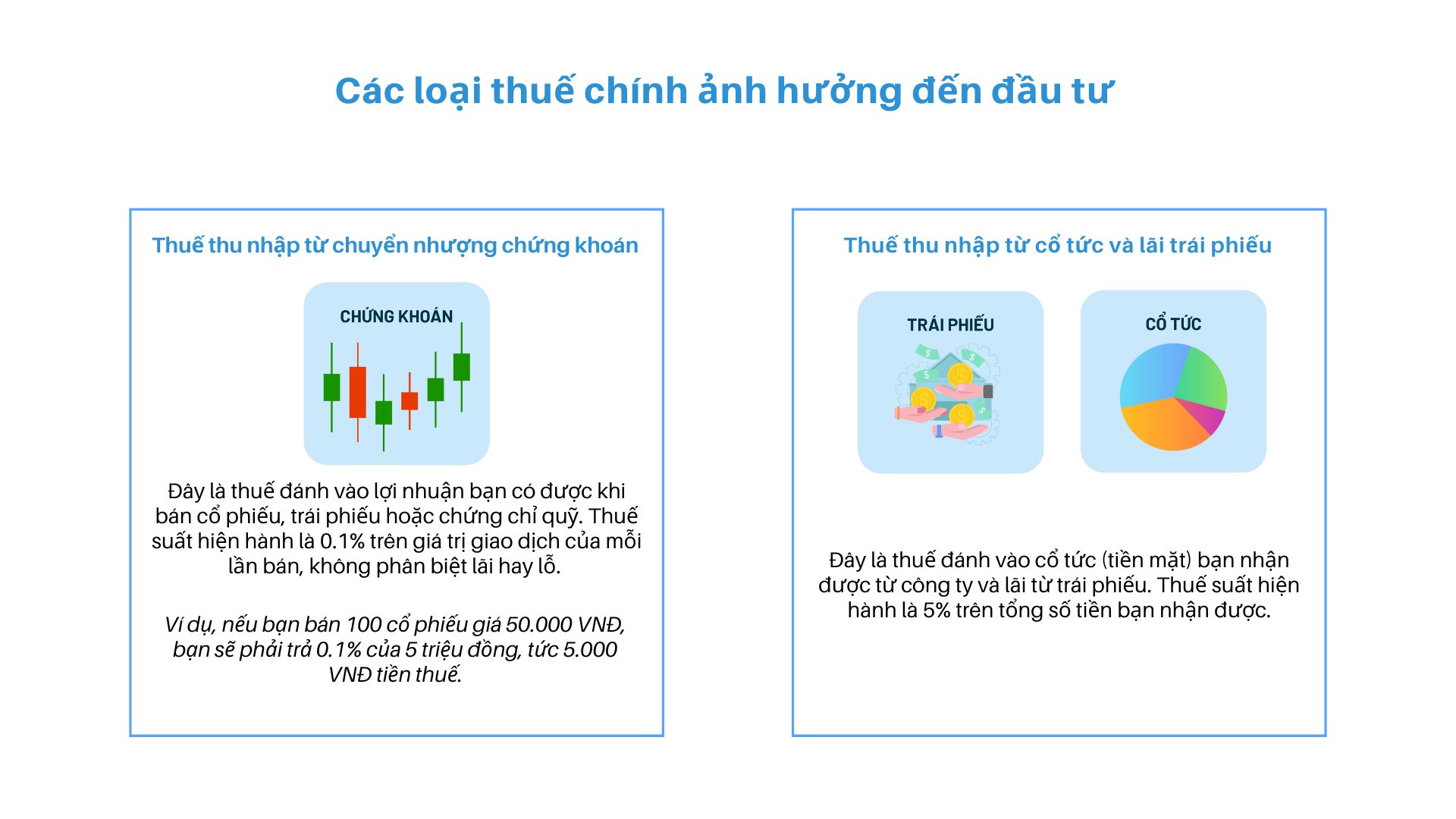 Các loại thuế chính ảnh hưởng đến đầu tư 