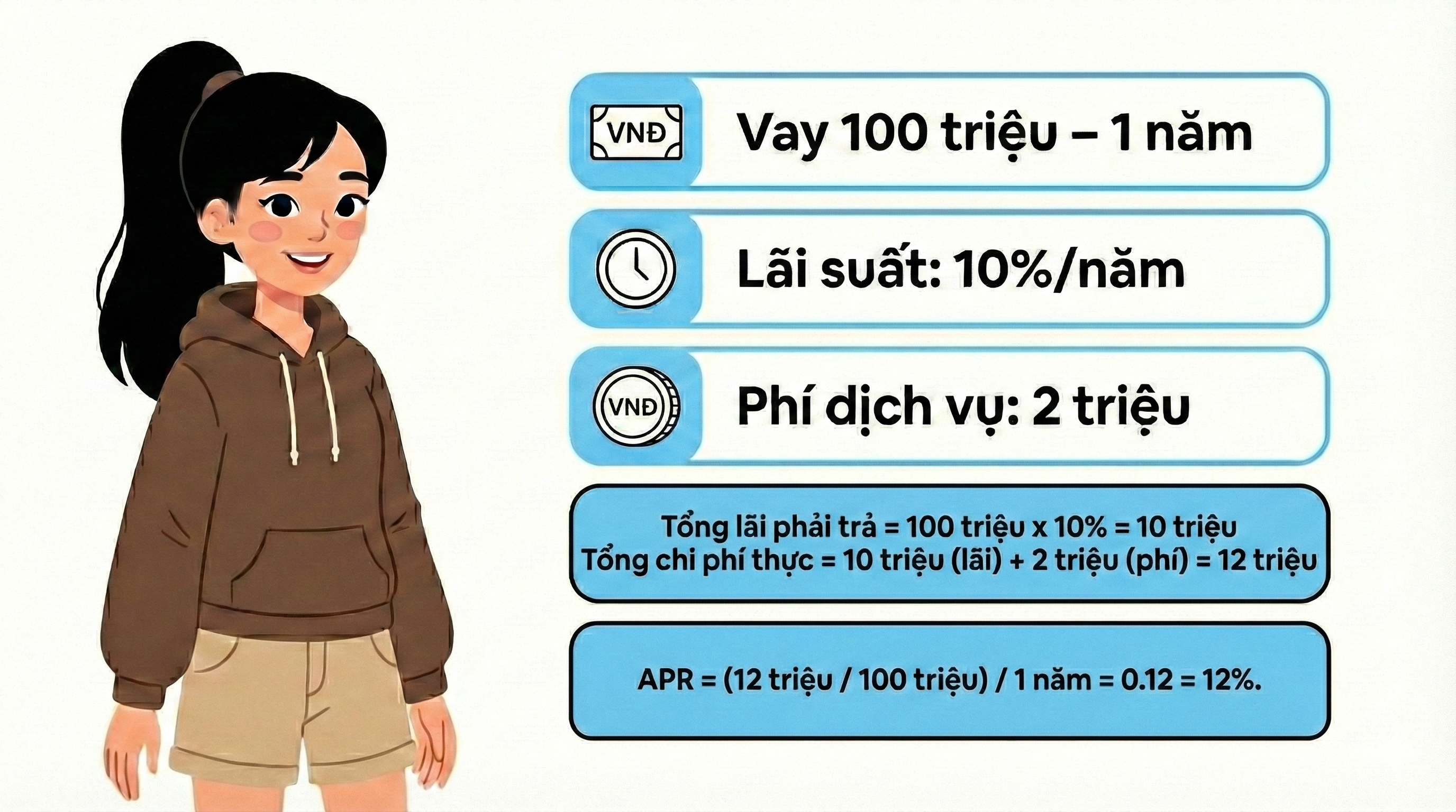 Ba bước tính chi phí thực của khoản vay