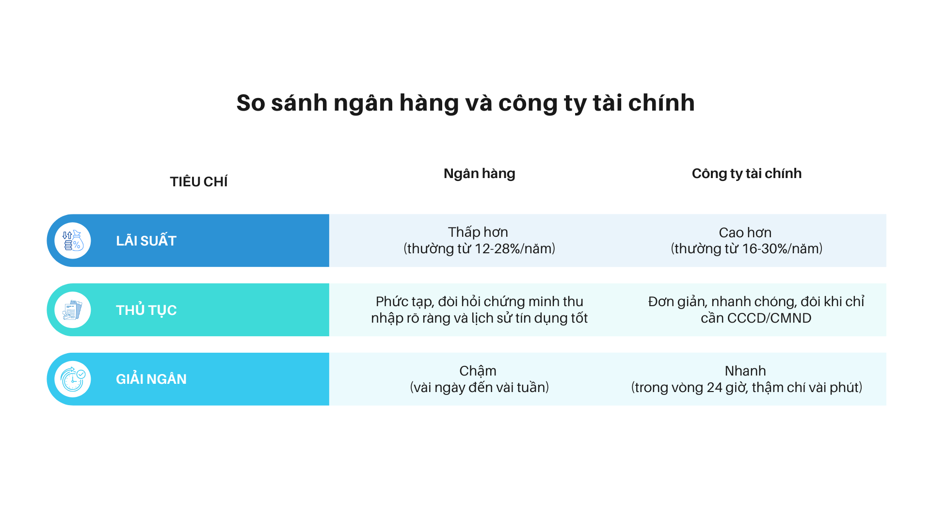 So sánh ngân hàng và công ty tài chính