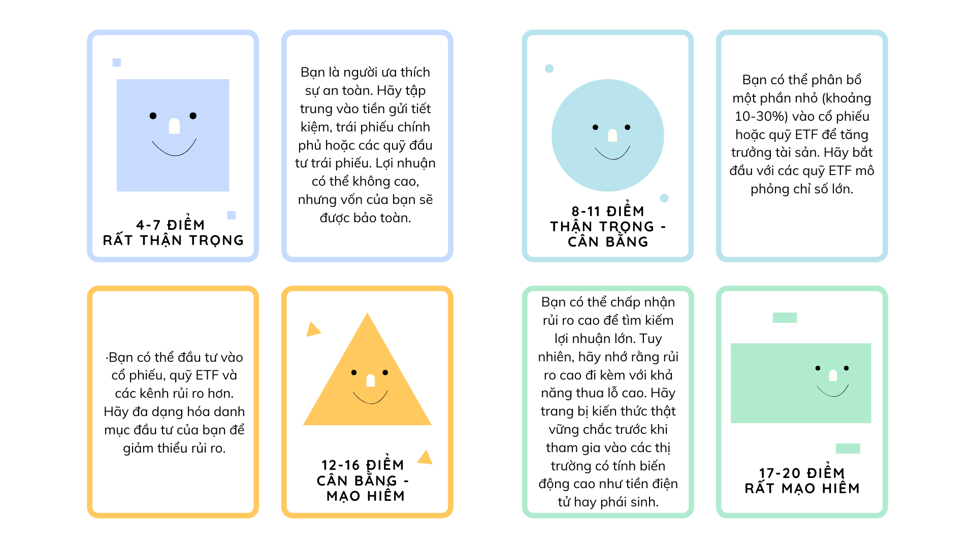 Kết quả và hướng hành động