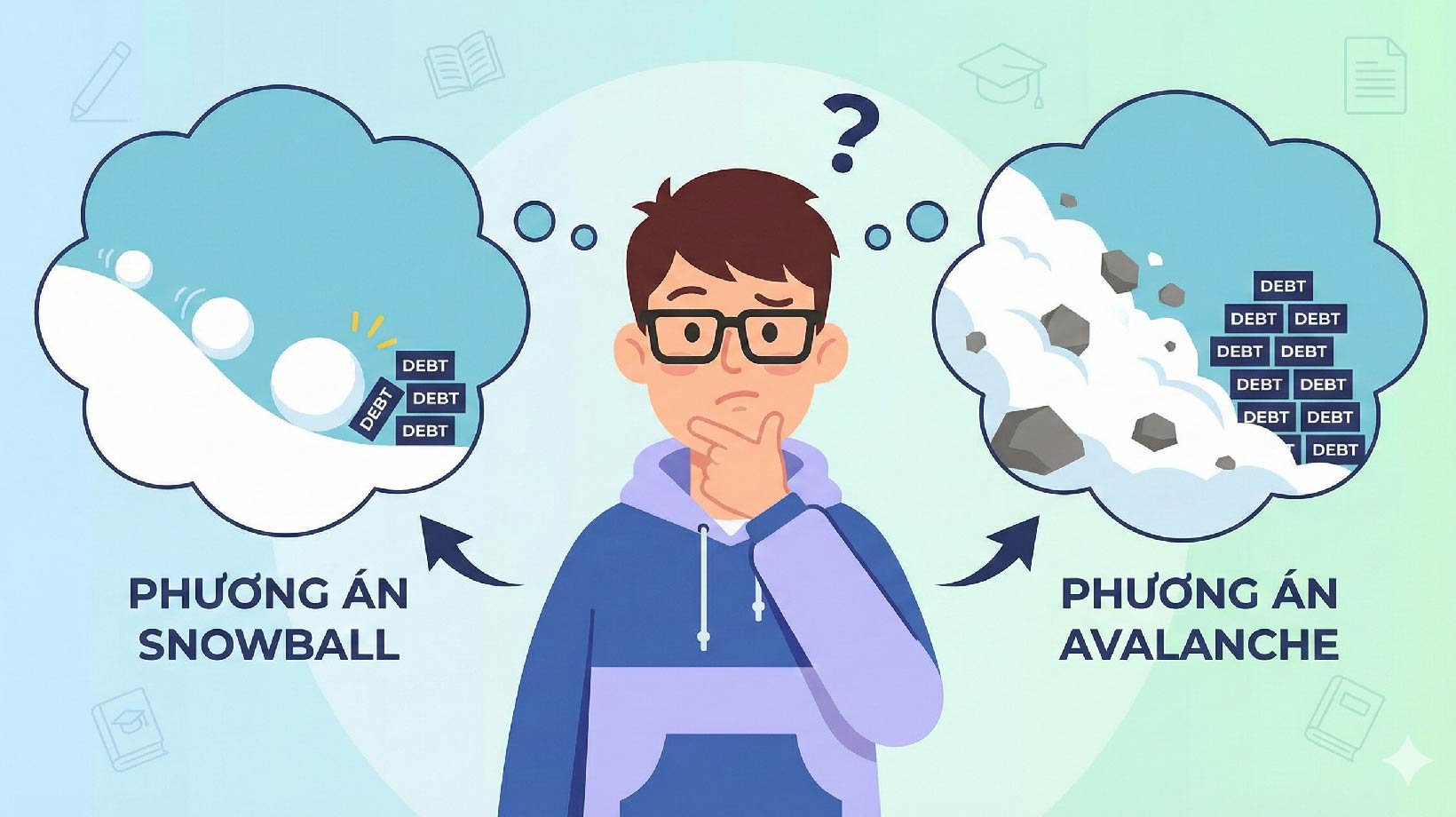 Các định nghĩa bạn cần biết