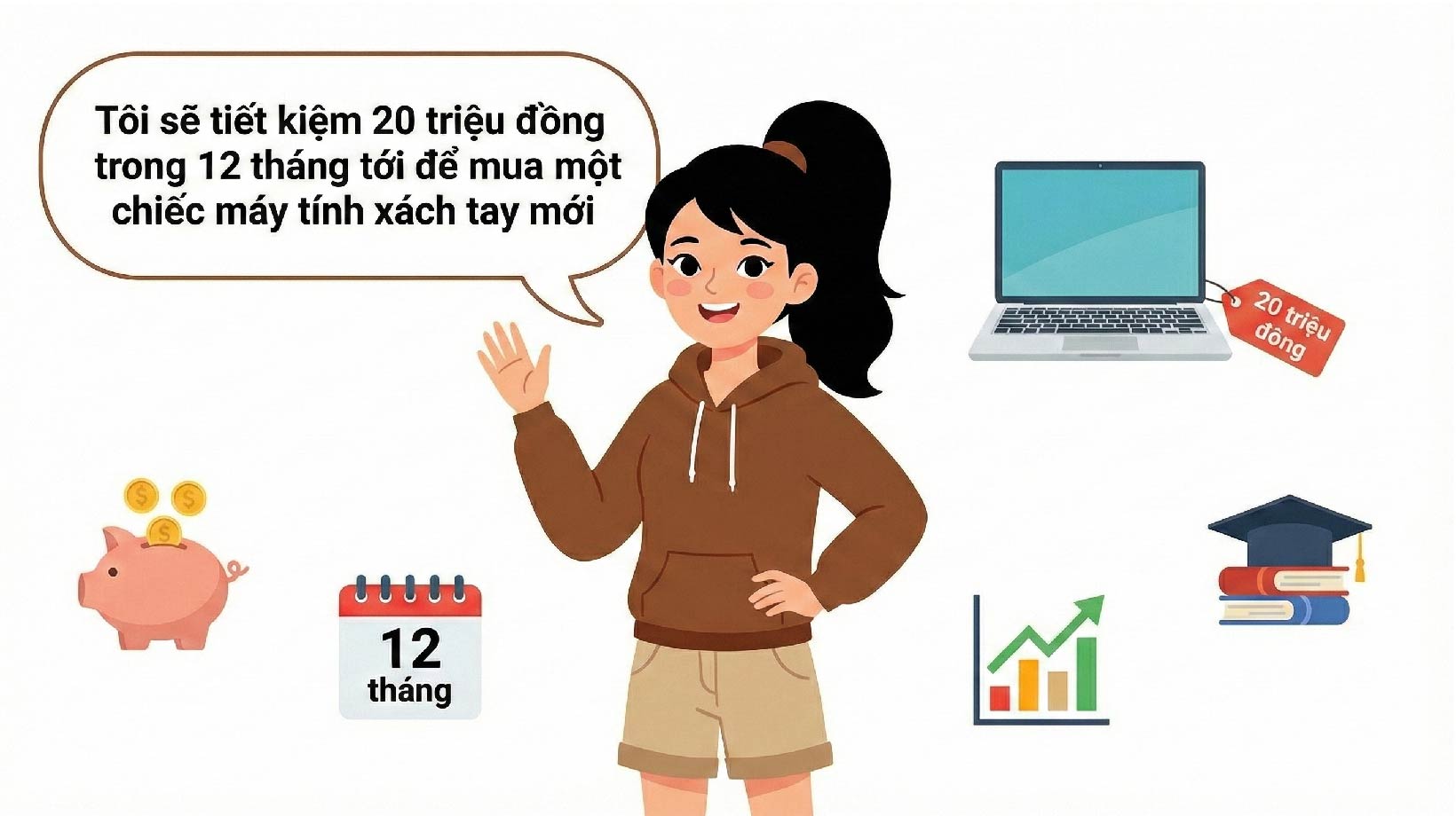 Mục tiêu tài chính SMART