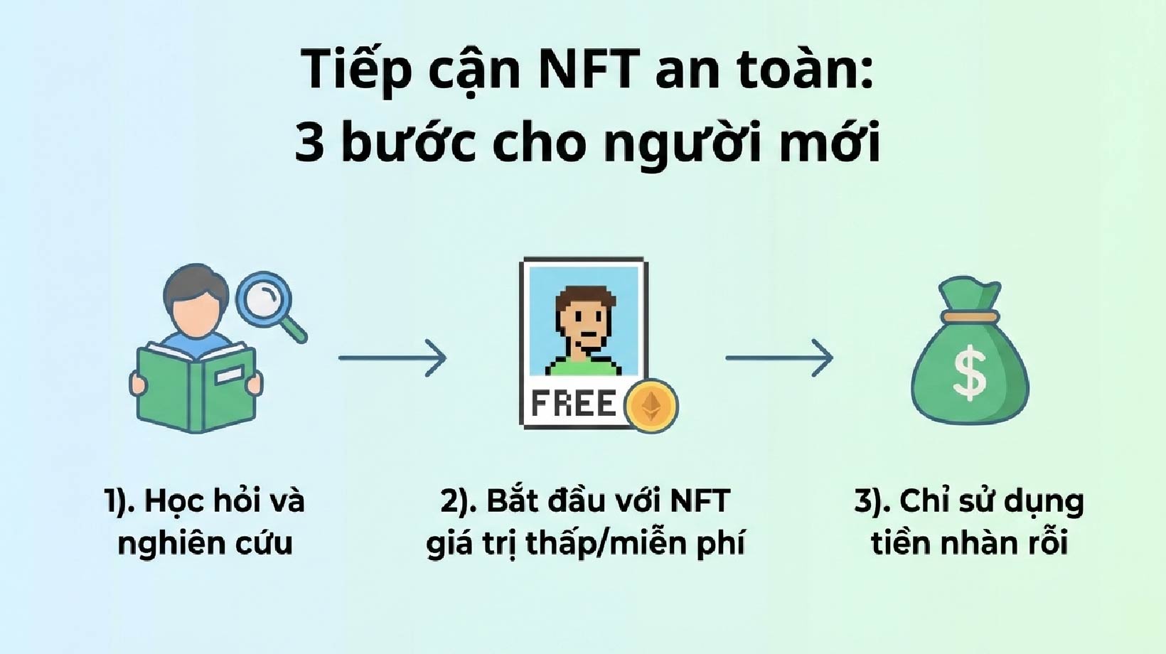 3 bước tiếp cần NFT an toàn