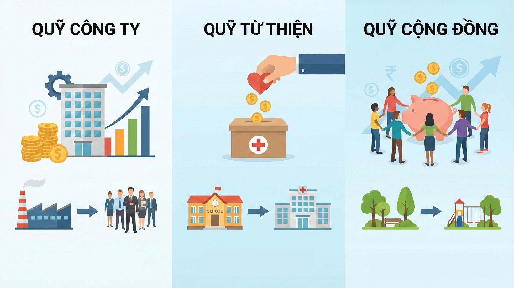 Các hình thức quỹ cộng đồng và hỗ trợ tài chính