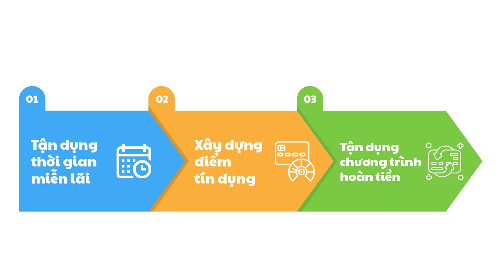 Ba bước để sử dụng thẻ tín dụng an toàn và hiệu quả