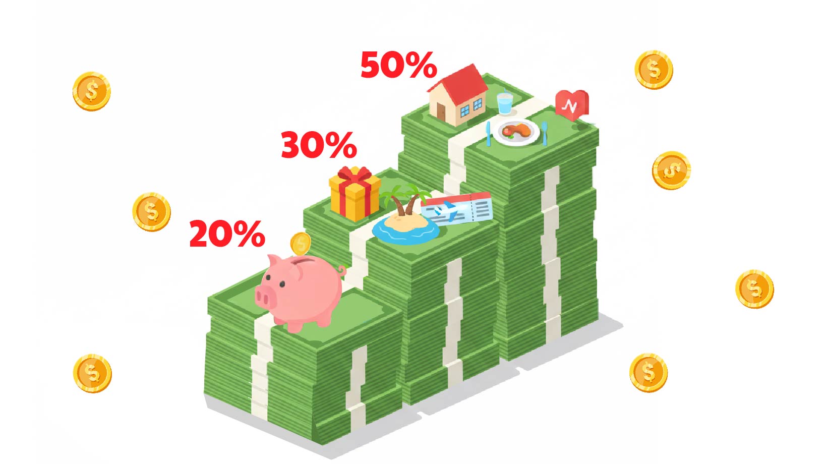 Quy tắc 50/30/20 là một quy tắc quản lý tài chính đơn giản nhưng rất hiệu quả.