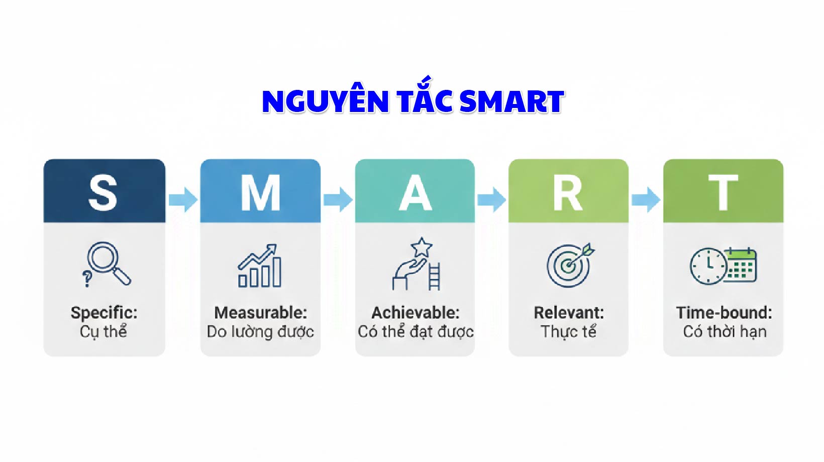 Nguyên tắc SMART