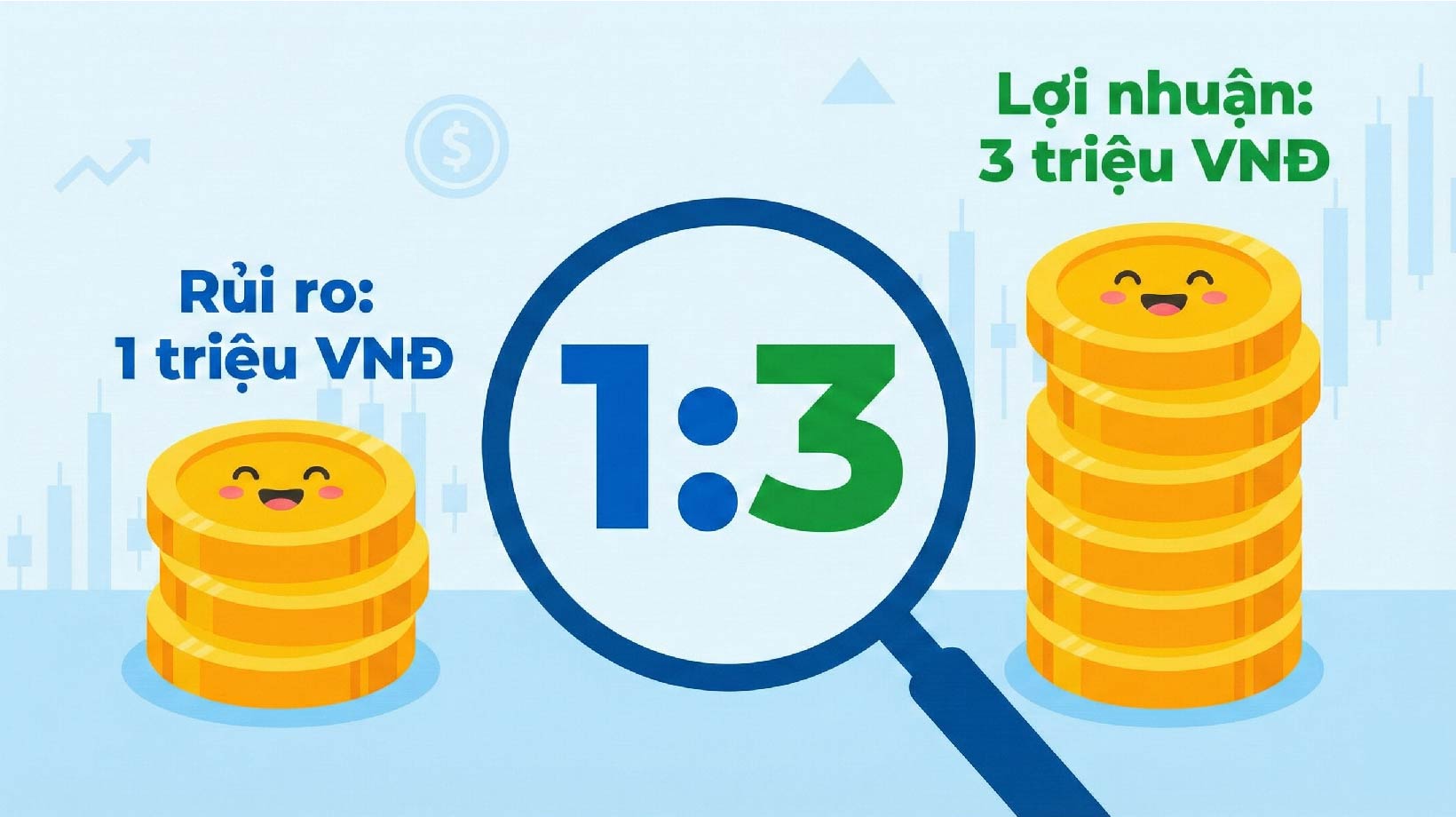 Làm sao để đặt Stop-Loss và Take-Profit hiệu quả?