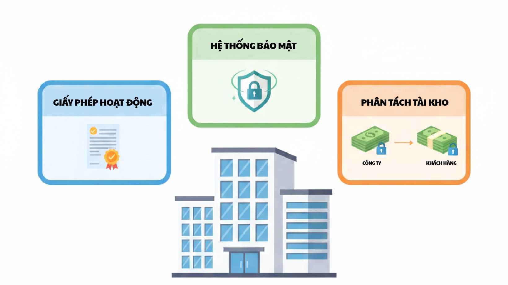 ai trò của công ty môi giới chứng khoán