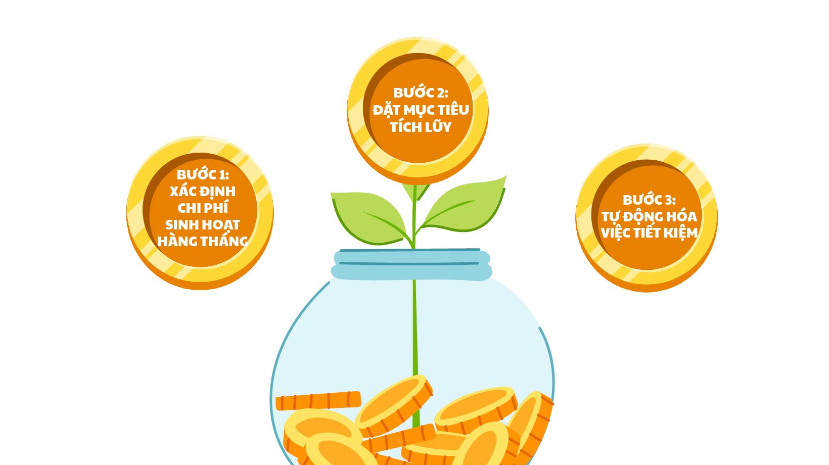 Ba bước xây dựng quỹ khẩn cấp