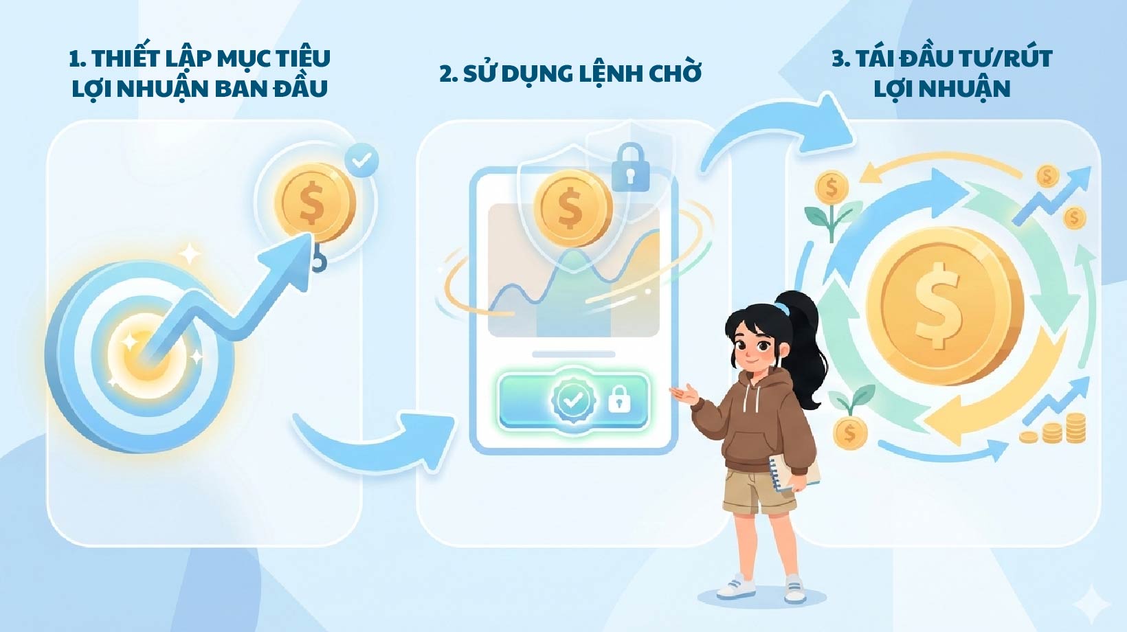 Cách chốt lời an toàn, hiệu quả