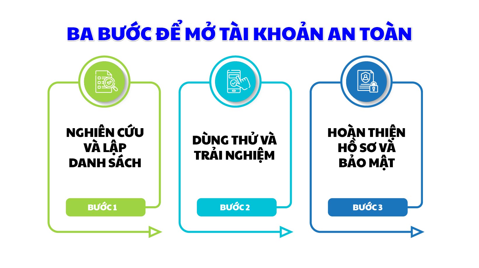 Ba bước để mở tài khoản an toàn