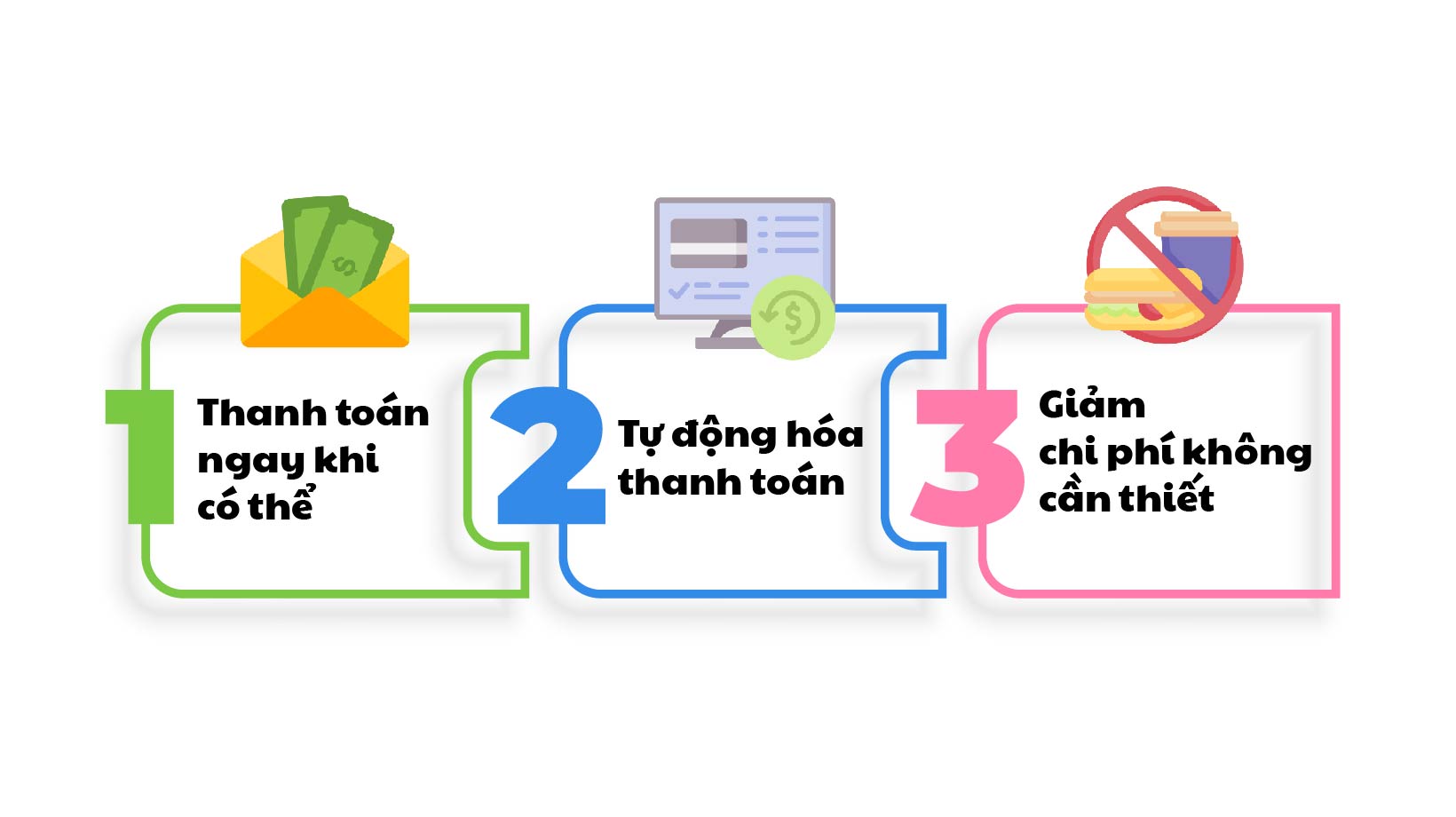 Cách thức thực hiện thanh toán dư nợ