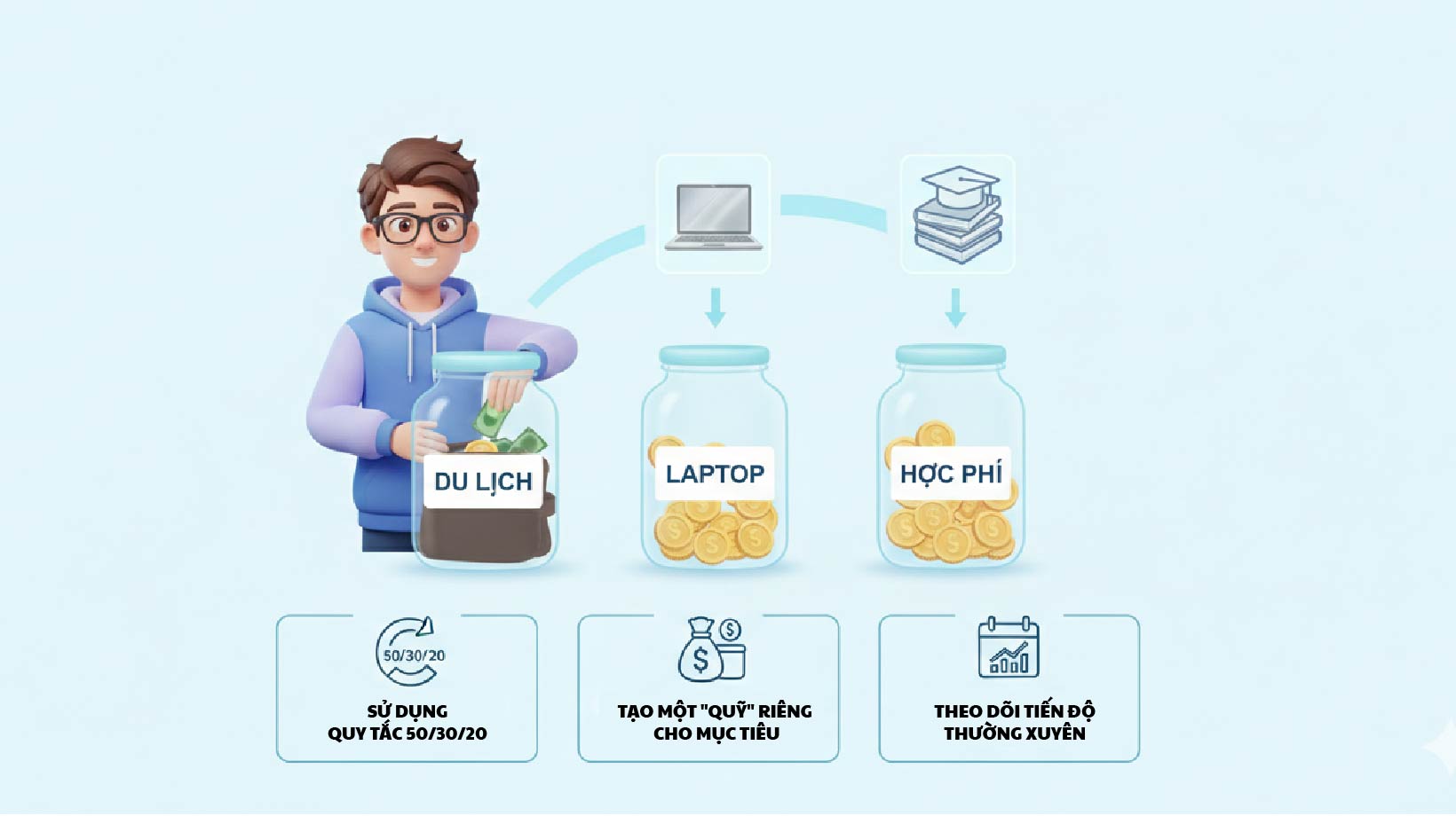 Chuẩn bị quỹ riêng cho từng mục tiêu