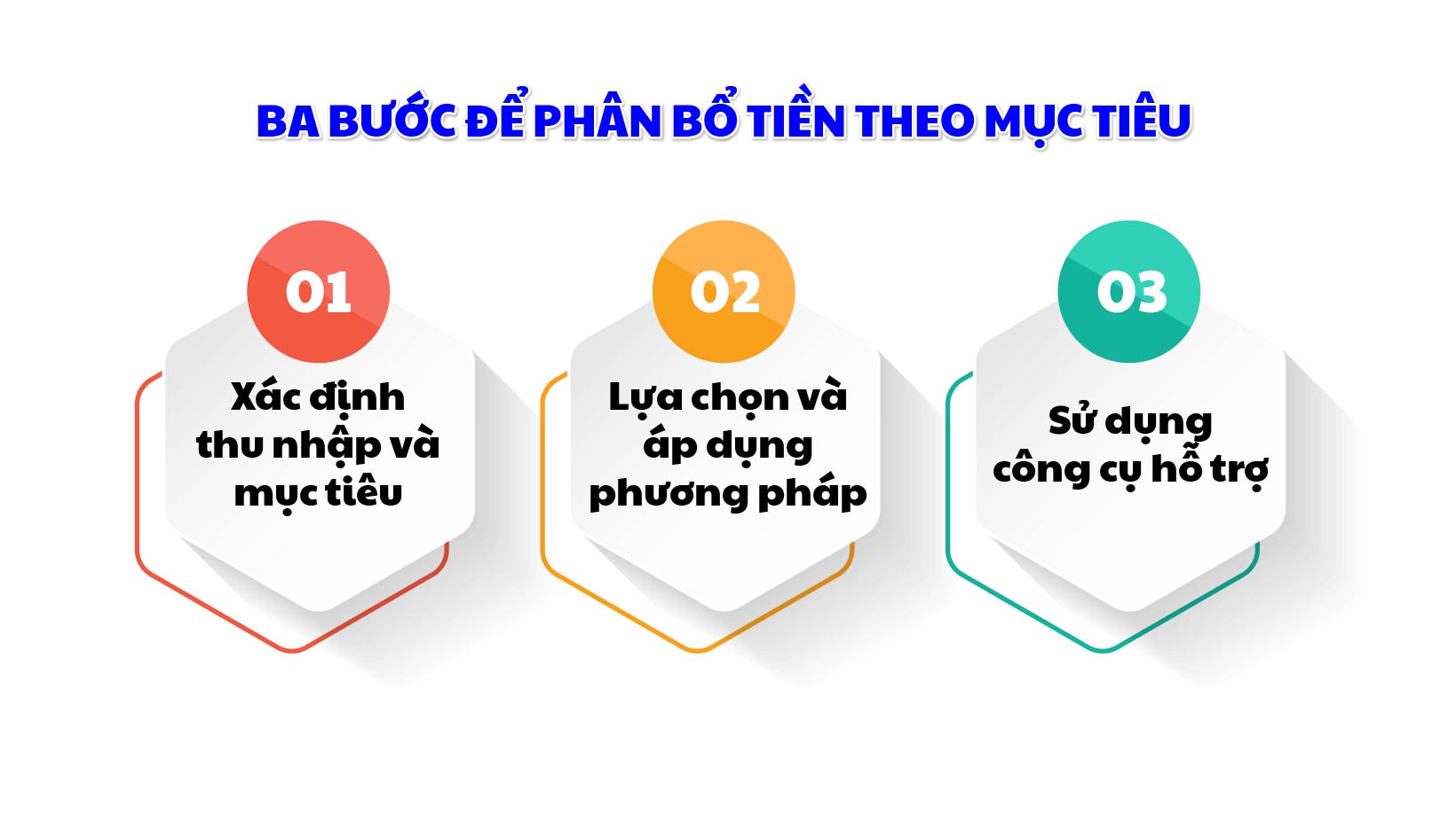 Ba bước để phân bổ tiền theo mục tiêu