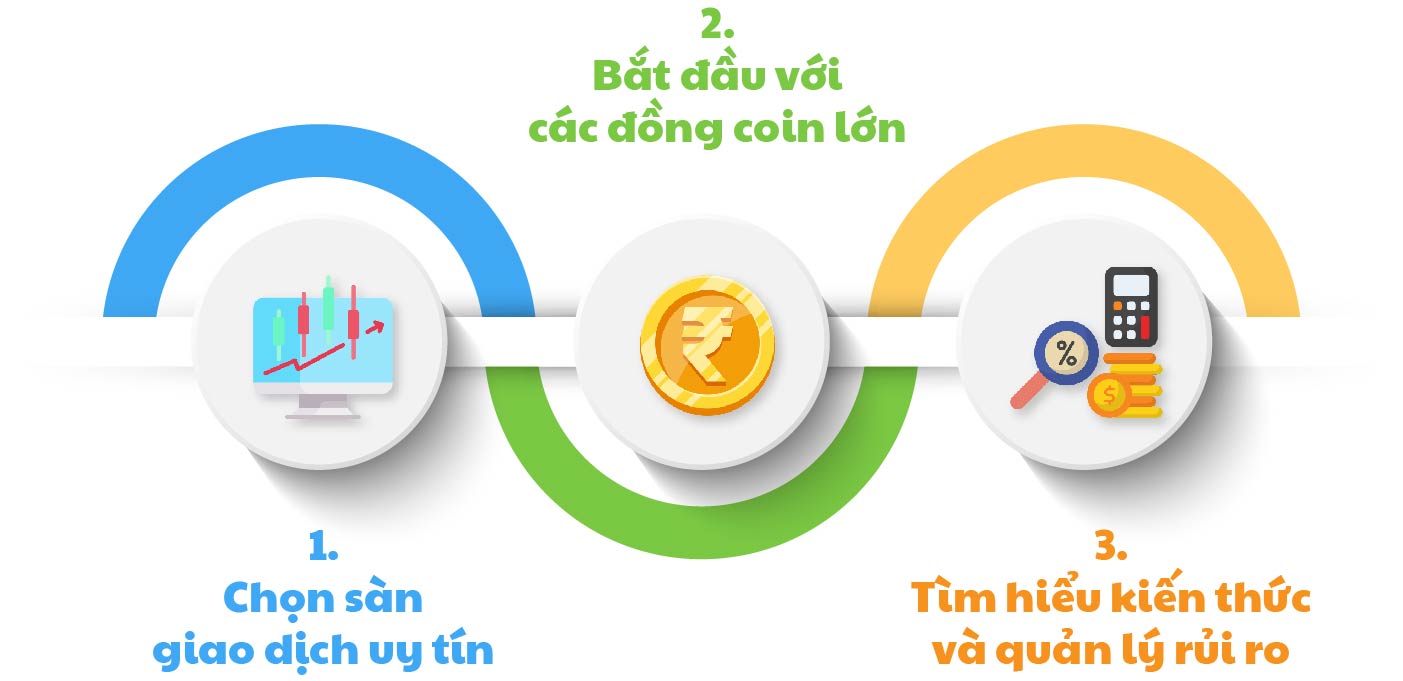 Ba bước để bắt đầu với crypto an toàn